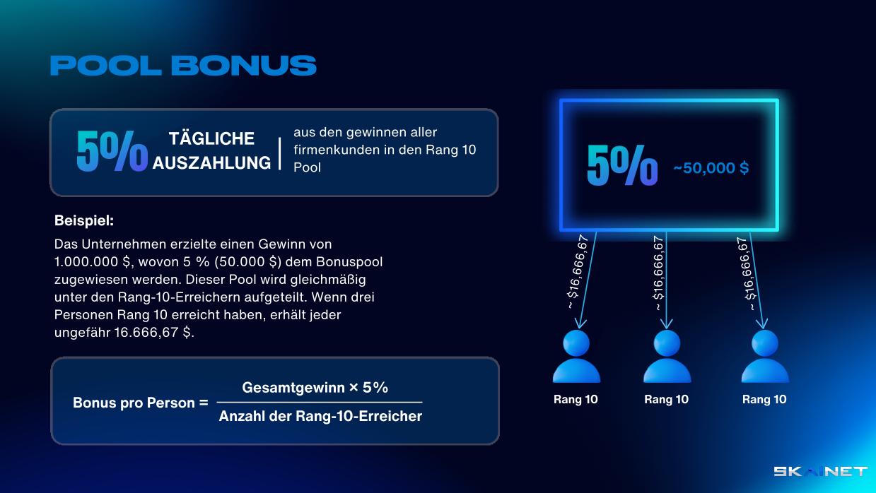 5% tägliche Auszahlung aus den Gewinnen aller Firmenkunden in den Rang 10 Pool.