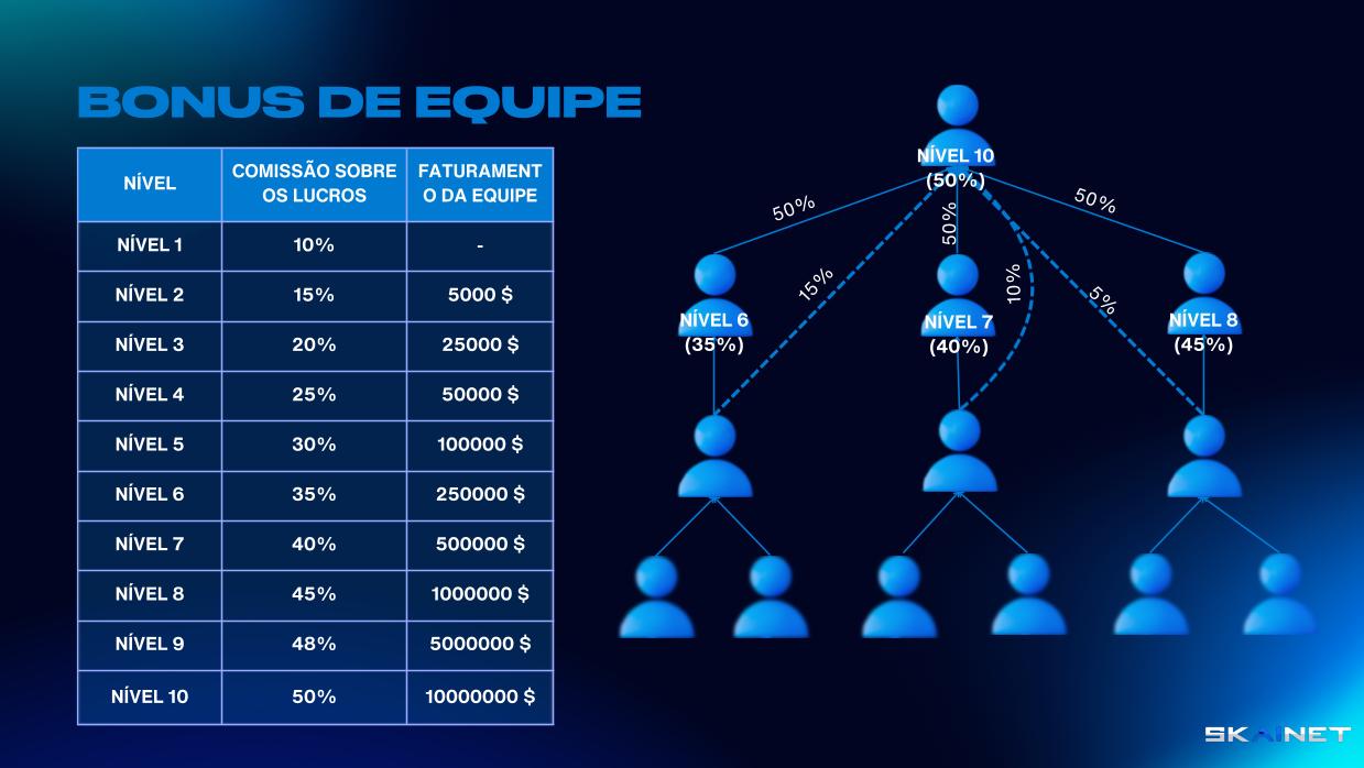 BÓNUS DA EQUIPA