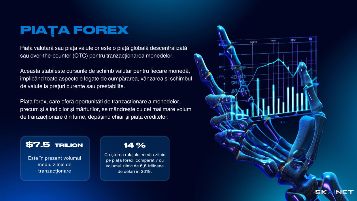 PIAȚA FOREX