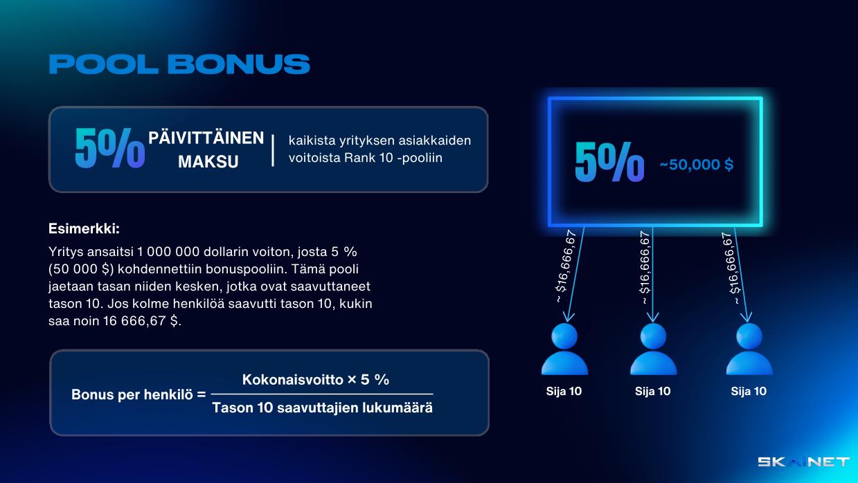 5 % päivittäinen maksu kaikkien yritysasiakkaiden voitoista Rank 10 -pooliin.